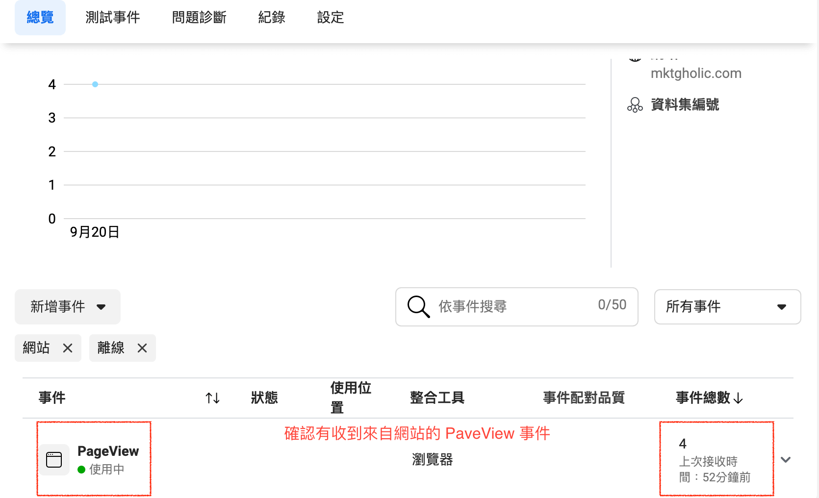 Meta 事件管理工具總覽畫面