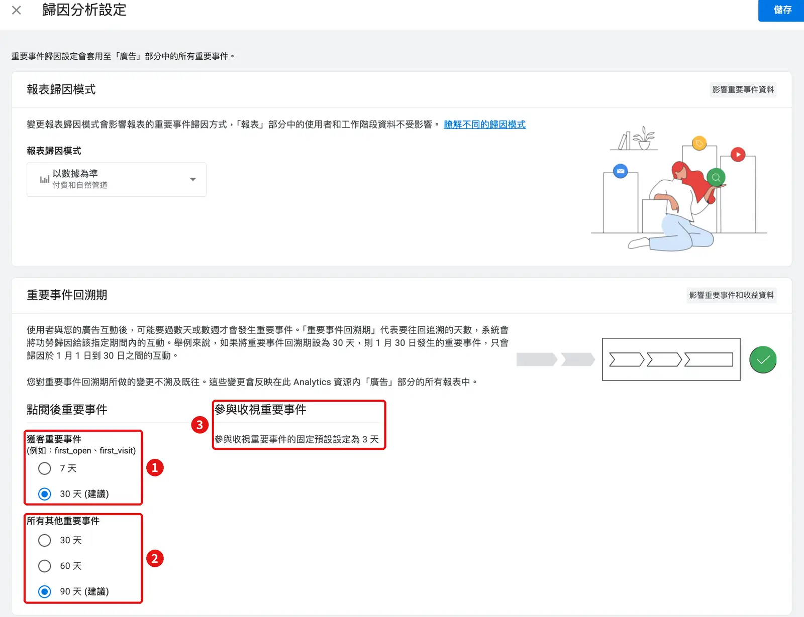 GA4 歸因分析設定的重要事件回溯期：獲客重要事件、所有其他重要事件與參與收視重要事件